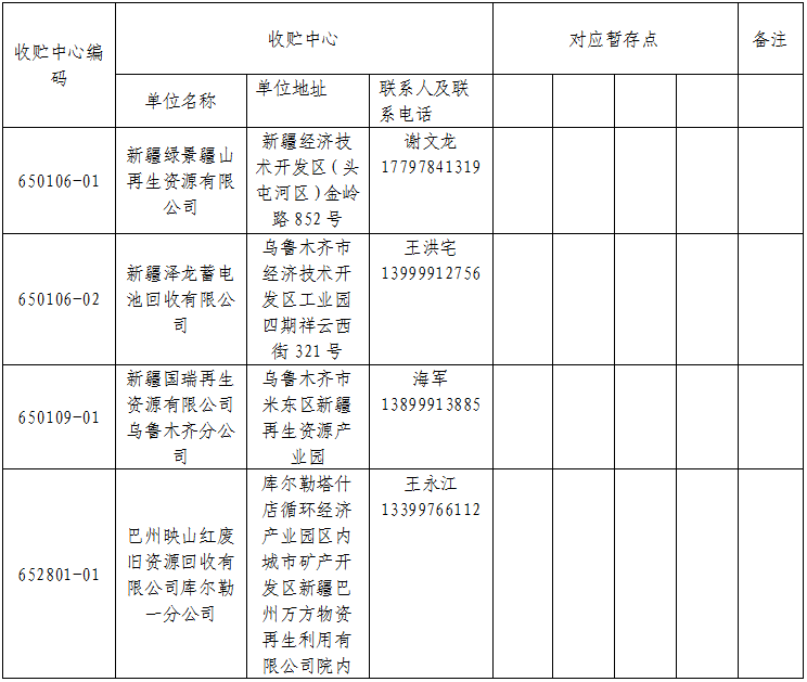 废铅蓄电池收集企业名单（截至2019年2月）