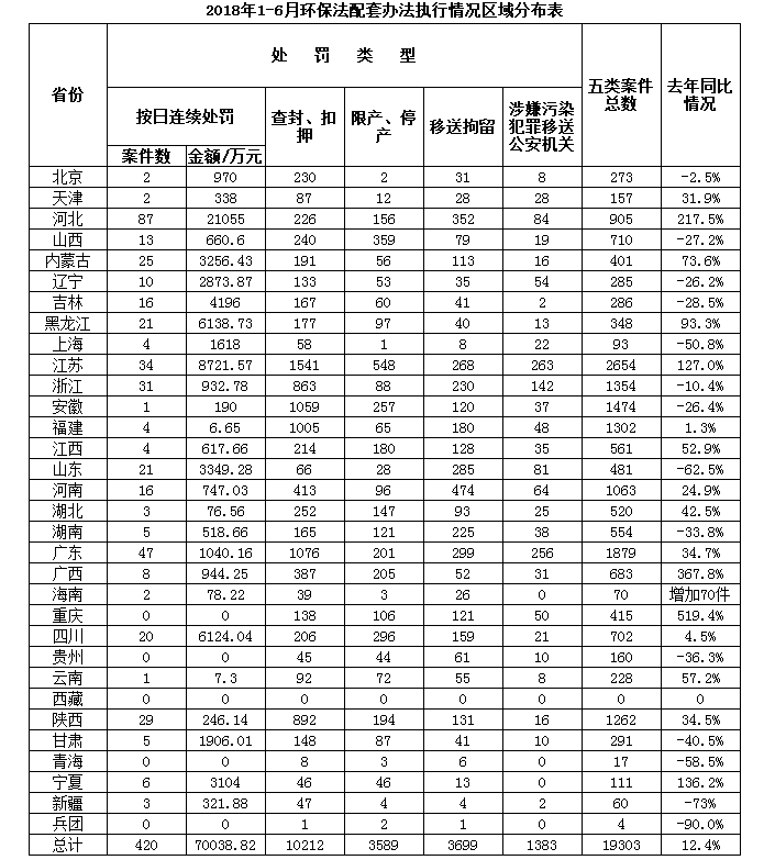 表格1