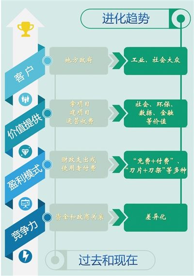 制图 刘伟龙