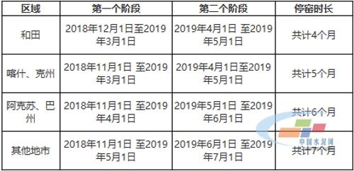 错峰生产