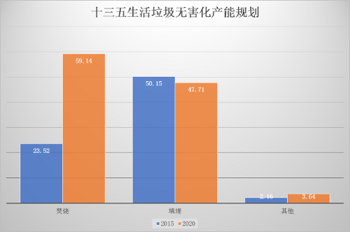 产能规划