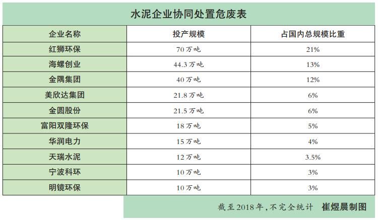 危废表