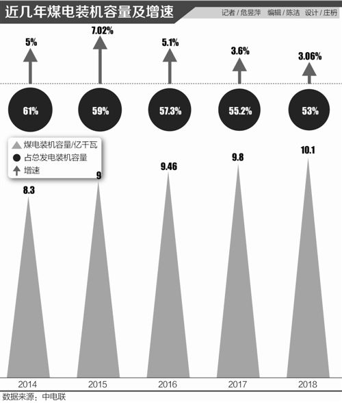 核电重启、氢能大发展：中国能源低碳化“加速度”