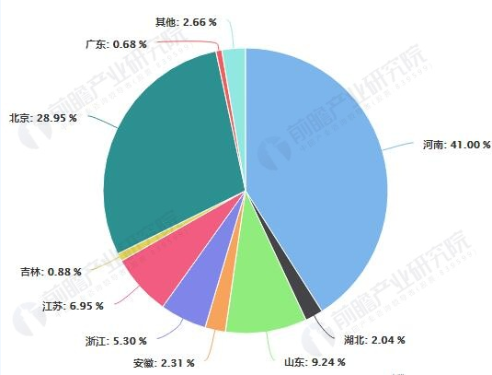 2数据来源：前瞻产业研究院整理