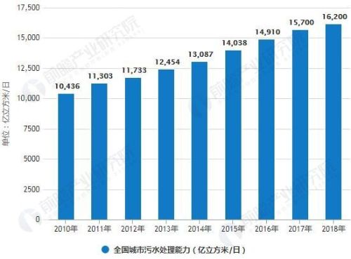 3数据来源：前瞻产业研究院整理
