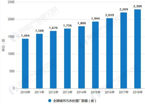 4数据来源：前瞻产业研究院整理